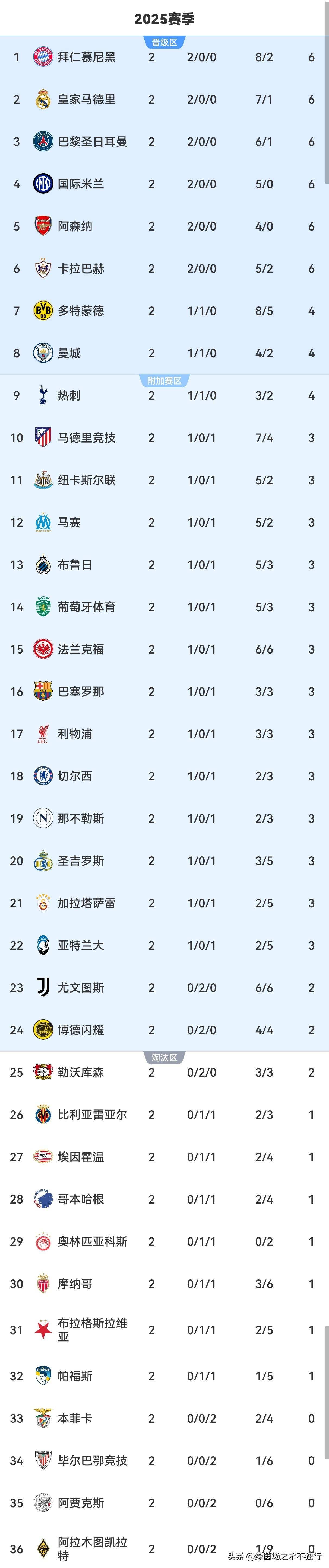 开云体育-毕尔巴鄂竞技与皇家马德里