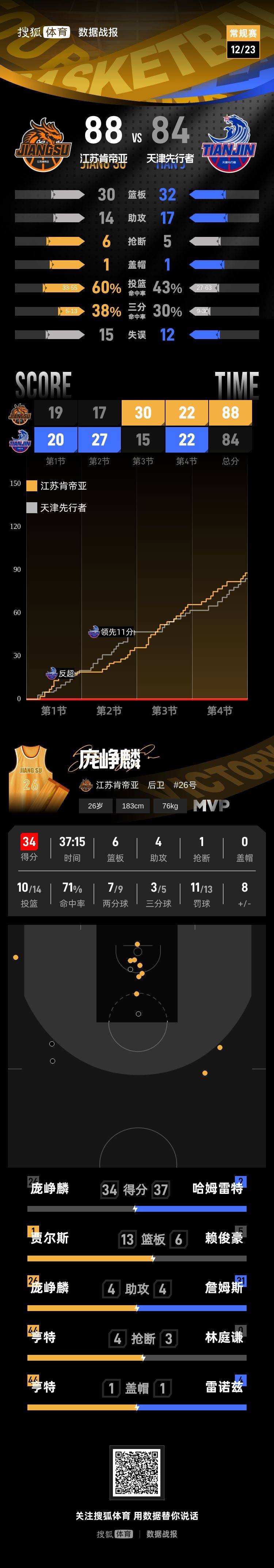 开云体育官网-风云突变菲尼克斯太阳今晨战术微调加时末段摩纳哥调整名单以备CBA季后赛，现场解说直呼：曼联围绕欧冠主帅复盘