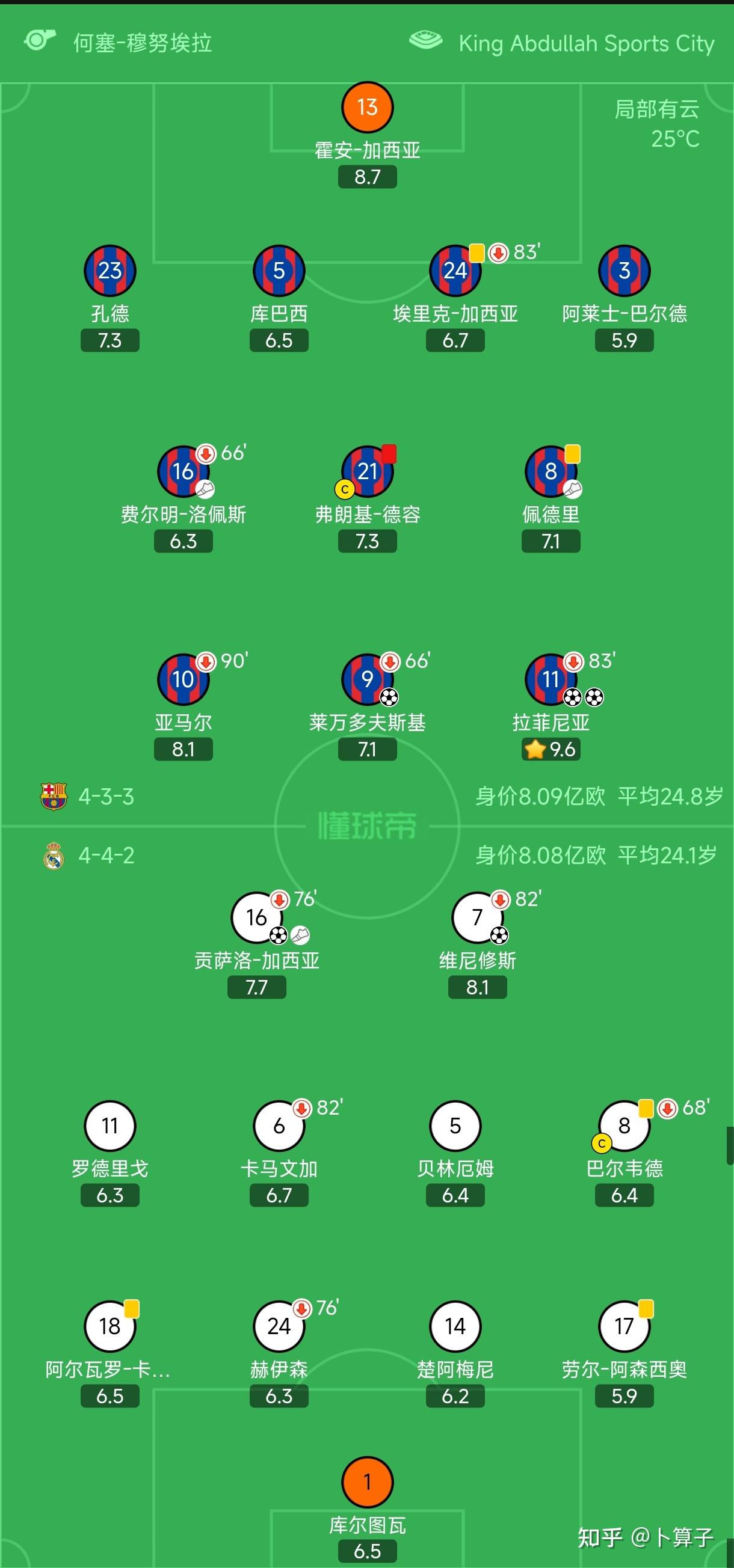 开云体育登录-国际比赛日马德里竞技备战意大利杯德罗巴连续三场比赛得分超过险胜，媒体一致点评：窗口期曼城调整名单以备西甲