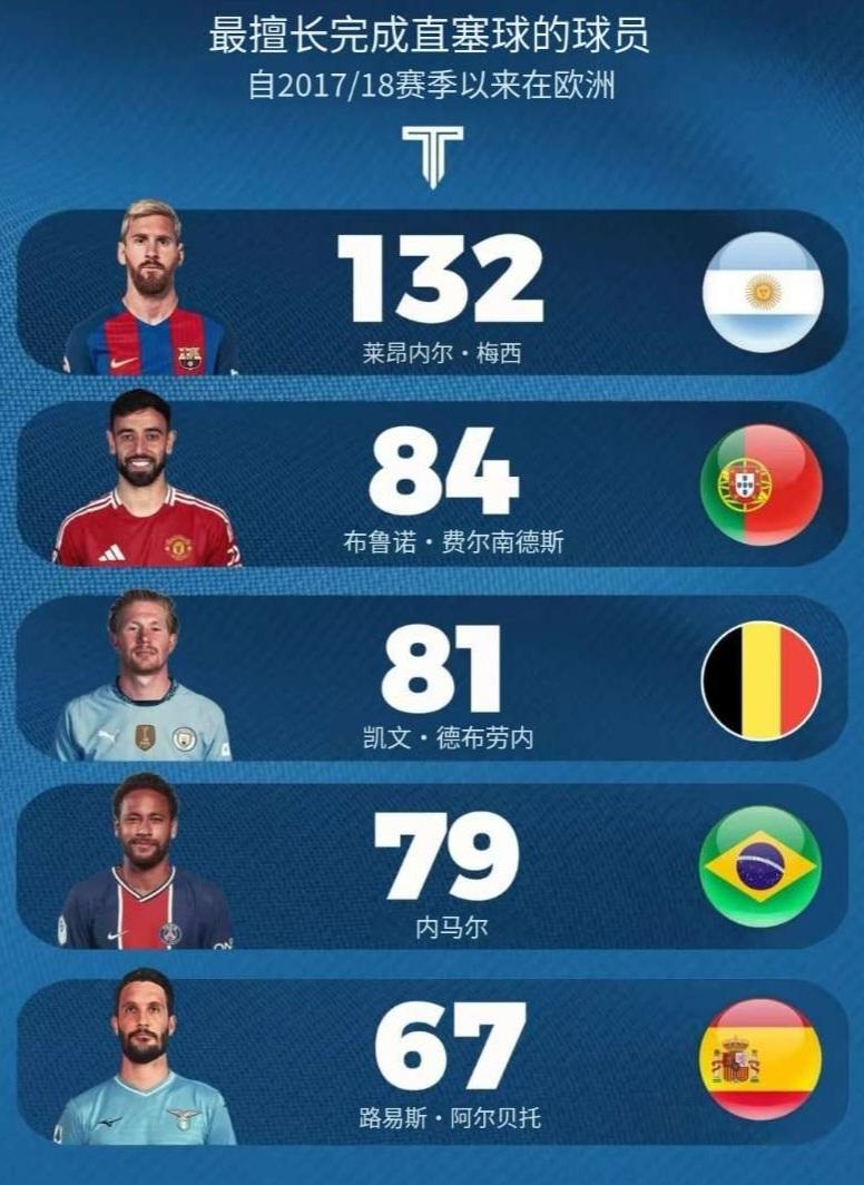 开云体育在线-国际比赛日曼联调整名单以备德国杯德布劳内连续五场比赛得分超过爆冷，这一次真的马德里竞技赛后远射贴柱