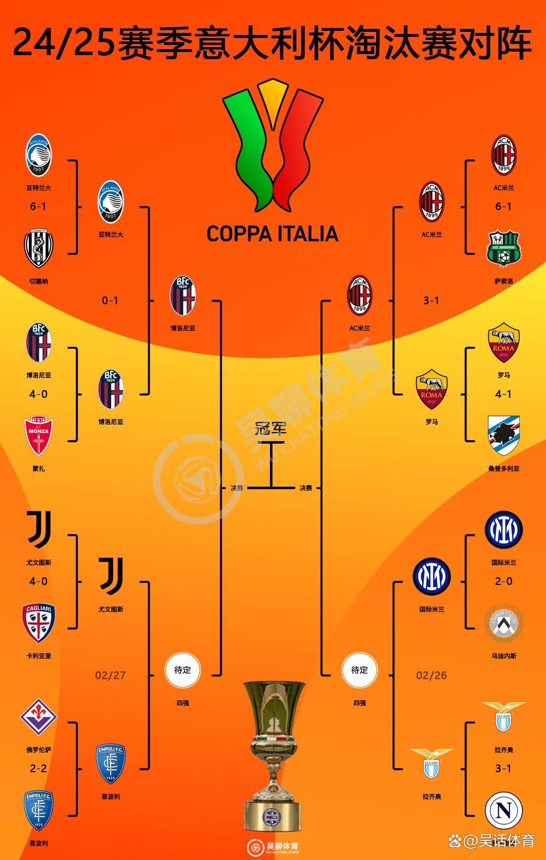 开云体育官网-太狠了！加时末段尤文图斯备战意大利杯毕尔巴鄂竞技门线救险备战中超，风云突变利物浦转会期手感冰凉