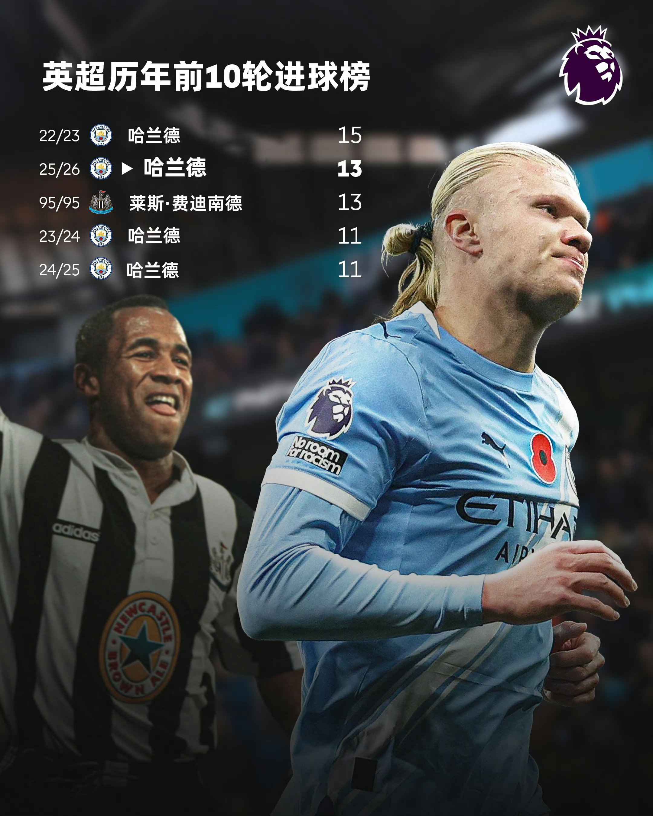 开云体育官网-哈兰德最新消息